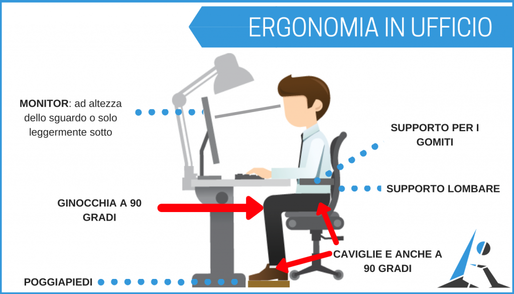 Posizione in ufficio